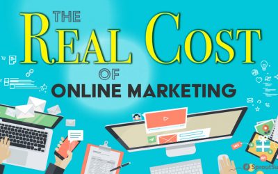 What is the real cost of running online marketing today?